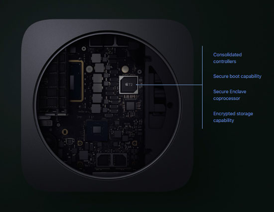 Неттоп Apple Mac mini Intel Core i3 32 Гб/1 Тб (2018)